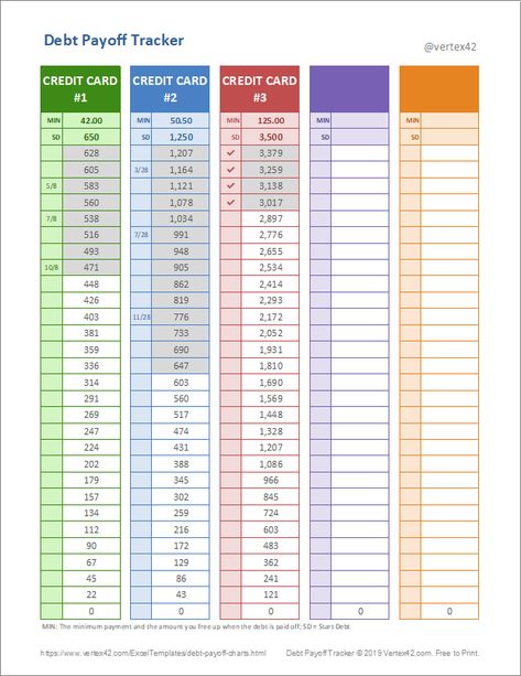 Debt Payoff Tracker Excel, Debt Repayment Tracker, Debt Chart Pay Off, Free Debt Tracker Printable, Debt Pay Off Tracker Free Printable, Mortgage Payoff Chart Tracker, Credit Card Debt Payoff Tracker, Credit Card Tracker Printable Free, Free Printable Debt Payoff Tracker