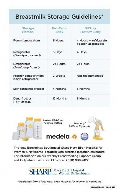 Milk Storage Guidelines, Breast Milk Storage Guidelines, Breast Milk Storage, Lactation Cookies, Milk Storage, Breastmilk Storage, Breastfeeding And Pumping, Breastfeeding Tips, After Baby