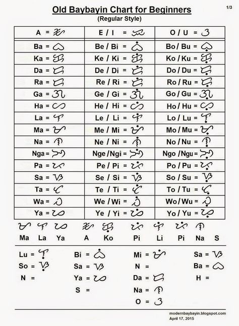 alibata Alibata Tattoo Design, Baybayin Alphabet, Tagalog Vocabulary, Alibata Tattoo, Myanmar Language, Symbols Alphabet, Philippines Tattoo, Filipino Words, Filipino Tattoos