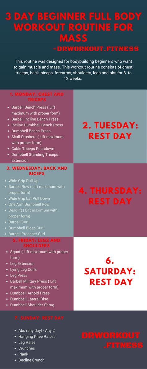 3 day beginner full body workout routine for mass 3 Day Workout Routine, 3 Day Workout, Body Workout Routine, Beginner Full Body Workout, Full Body Workout Plan, Full Body Workout Routine, Workout Splits, Weekly Workout Plans, Workout Routines For Beginners