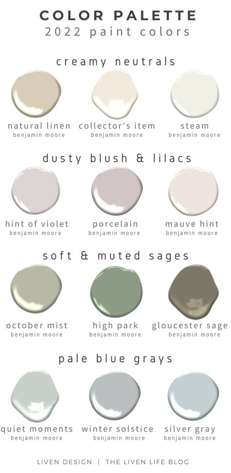 Soft and subtle paint colors are having a moment this year. From creamy neutrals to subdued sages to soft blues and lilacs, find a new color to waken up your walls. I’m sharing some of my favorite color picks that are perfect for transitioning into the spring. new paint colors trending for 2022. Sage green. Pale blue gray. Lilac. Purple. Violet gray. Soft. Creamy neutral. Benjamin Moore. paint colors. #home #colorpalette #trends #2022 #diy #homestaging #design #interior Purple Paint Schemes, Farmhouse Purple Paint Colors, Gray Lilac Paint, Pale Wall Colors, Neutral Lavender Paint, Best Benjamin Moore Purples, Pale Blue Paint Colors Bedroom, Soft Kitchen Colors, Benjamin Moore Lilac Paint Colors