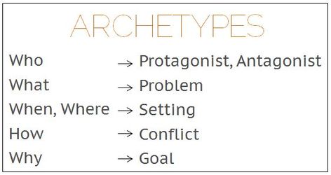 Writing a Killer Logline using the Killogator logline formula Nanowrimo Inspiration, Why Questions, Story Poems, Writing Advice, Story Writing, Wonderful Words, Screenwriting, Some Words, Writing Inspiration