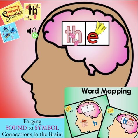 Fun Reading Games, Orthographic Mapping, Secret Stories, Reading Phonics, Brain Based Learning, Word Map, Kindergarten Reading Activities, Phonics Instruction, Science Of Reading