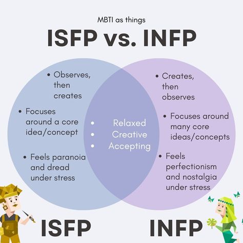 #isfp #infp #mbti Estj Personality Aesthetic, Istj Relationships, Estj Mbti, Cognitive Functions Mbti, Mbti Relationships, Mbti Character, Myers–briggs Type Indicator, Myers Briggs Type, Mbti Personality