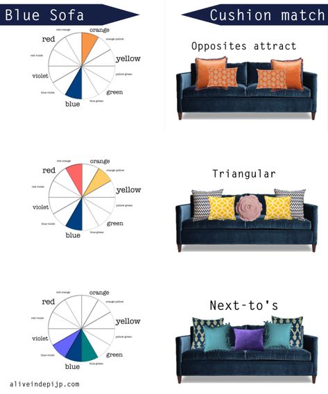 Yellow Chair Living Room, Colourful Sofa, Blue Couch Pillows, Sofa Colour Combinations, Blue Sofa Pillows, Navy Blue Couches, Navy Couch, Small Bedroom Colours, Black Sofa Living Room