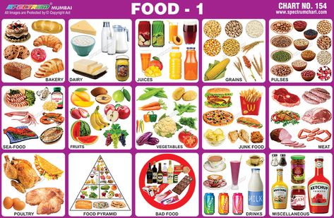 Food Chart For Kids, Education Chart, Kids Learning Charts, Chart School, Hindu Wedding Invitation Cards, Kids Checklist, Healthy And Unhealthy Food, Food Chart, Food Types