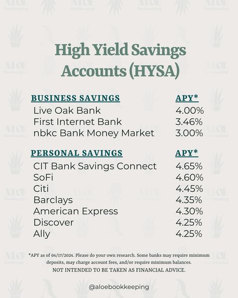 How to make easy money with money you already have 💰 📢 Use a High Yield Savings Account (HYSA) A HYSA has a higher Annual Percentage Yield (APY, or interest rate) than traditional savings accounts offered by most major banks. Think 0.01% versus 4.0%+ (HUGE difference! 😱) Before choosing a new savings accounts, do your research to see if any minimum deposits or minimum balances are required or if there are any account or maintenance fees. *This is not intended to be taken as financial adv... Best High Yield Savings Accounts, Best Banks For Checking Accounts, High Bank Account Balance, Savings Account Balance, Bank Account Balance, High Interest Savings Account, Financial Wealth, High Yield Savings Account, Saving Plan