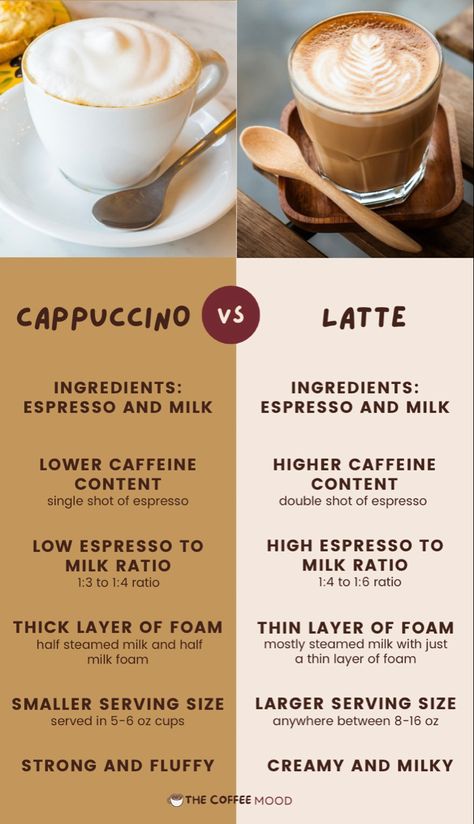 Infographic describing the differences between cappuccino and latte Fredo Cappuccino Recipe, Whipped Milk For Coffee, Easy Cappuccino Recipe, Cuppacino Coffee Recipe, Latte Vs Cappuccino, Different Types Of Coffee Drinks, Capachino Recipe Coffee Drinks, Best Cappuccino Recipe, Cappacino Recipes