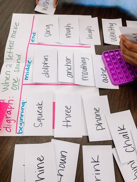 Middle School Phonics, Phonics For Middle School Students, Middle School Literacy Centers, Reading Intervention Middle School, Reading Intervention Classroom, Ela Intervention, Reading Lab, Teacher Coaching, Middle School Esl