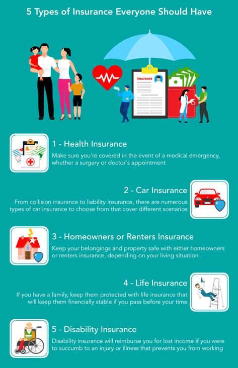 5 Different Types of Insurance Policies & Coverage You Need | Mint Insurance Website, Life Insurance Agent, Life Insurance Quotes, Lamp Ideas, Insurance Benefits, Renters Insurance, Liability Insurance, Life Insurance Policy, Insurance Agency