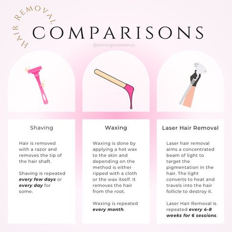 Hair removal comparisons 🤍 #laserhairremoval #waxing #shaving Waxing Advertising Ideas, Waxing Content, Esthetician Inspiration, Full Body Wax, Advertising Ideas, Body Waxing, Wax Hair Removal, Content Ideas, Ads Creative