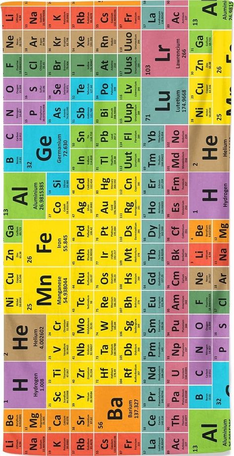 Tabel Periodik, الجدول الدوري, Morse Code Words, Element Chemistry, Chemistry Periodic Table, Chemistry Basics, Beach Blankets, Physics Formulas, Chemistry Classroom