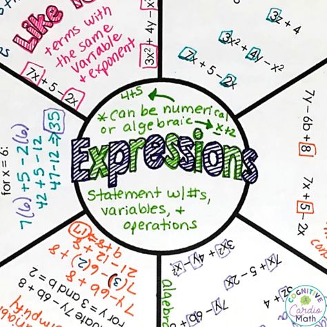 How to Teach 6th Graders Algebraic Expressions with Math Wheels - Cognitive Cardio Math Evaluating Algebraic Expressions, Printable Math Games, Math Expressions, Like Terms, Sixth Grade Math, Algebraic Expressions, Math Talk, Math Notes, 7th Grade Math