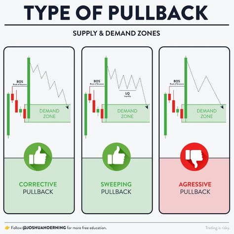 Nse Stocks, Trading 101, Order Block, Chart Patterns Trading, Trading Learning, Trading Guide, Candle Stick Patterns, Trading Psychology, Forex Trading Strategies Videos