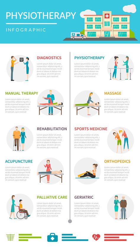 Interior Student, Therapy Infographic, Therapy Logo Design, Physical Therapy Quotes, Physiotherapy Room, Art Poster Ideas, Sciatica Pregnancy, Poster Making Ideas, Physio Clinic