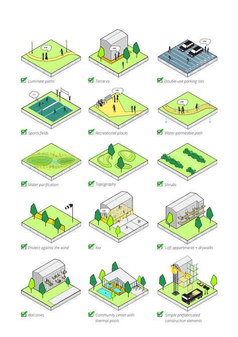 Design Strategy Architecture, Architecture Presentation Design, Activity Diagram, Landscape Diagram, Landscape Architecture Diagram, Urban Design Diagram, Urban Analysis, Urban Design Graphics, Urban Design Concept