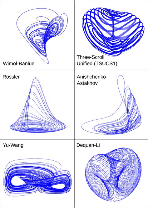 Lorenz Attractor, Theory Of Relativity Art, Ray Optics Physics Formula, The Theory Of Relativity, Particle Physics, Physics And Mathematics, Film Art, Physics, Drawings