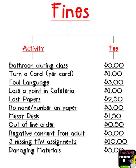 Classroom Economy:  Day Three Classroom Money System, Classroom Economy System, Classroom Money, Classroom Reward System, Classroom Economy, Classroom Discipline, Classroom Organization Elementary, Token Economy, Classroom Procedures