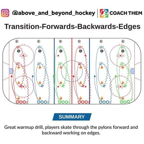 Hockey Shot, Hockey Practice, Hockey Drills, Hockey Training, Hockey Coach, Hockey Games, Hockey Fans, Hockey Players, Above And Beyond