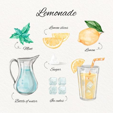 Recipe Graphic, Good Lemonade Recipe, Japanese Breakfast, Best Lemonade, Recipe Drawing, Drink Recipe Book, Food Doodles, Lemon Lemonade, Summer Drink Recipes