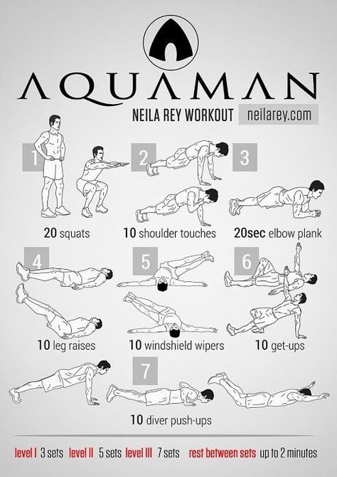 Swimmers Workout, Swimmers Workout Dryland, Dry Land Swim Workouts, Dryland Workout, Workouts For Swimmers, Neila Rey Workout, Man Workout, Swimming Drills, Long Workout