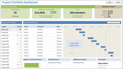 free excel 2010 dashboard templates | and readers, my new download, Project & Program Management Templates ... Project Portfolio Dashboard, Excel Dashboard Templates, Project Management Dashboard, Dashboard Reports, Excel Training, Learn Excel, Project Dashboard, Agile Project Management, Project Management Templates