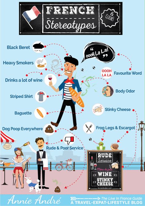 Here is a detailed look and infographic about some of France's most pervasive stereotypes and clichés that most French people are fed up hearing about. French Stereotypes, Learn To Speak French, French Flashcards, Montessori Elementary, French Activities, French People, French Grammar, French Classroom, Teacher Memes