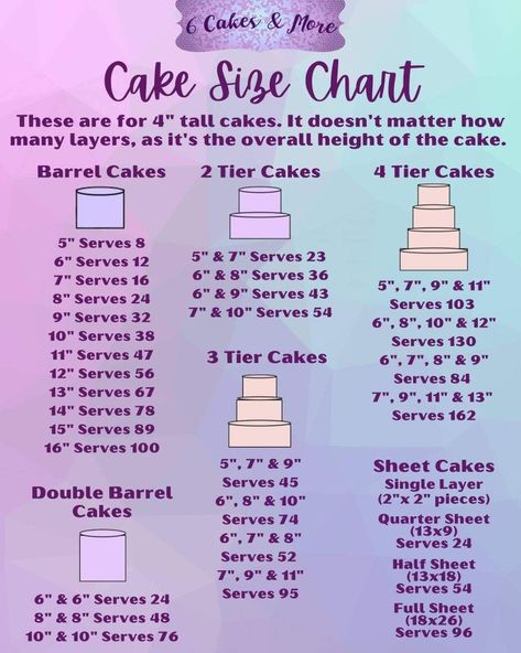 Pin by Linda Carson on Cupcakes in 2022 | Cake sizes and servings, Cake pricing, Simple cake designs Cake Serving Size Chart 3 Layers, Square Cake Serving Chart, 10 Inch Cake Servings, Diy Tier Cake, Tall Cake Serving Chart, Cake For 10 People Size, How Many Pieces Of Cake, Cake Sizing And Servings, Tiered Cake Sizes