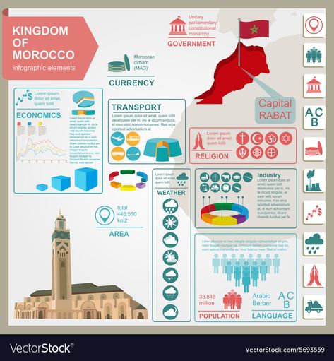 Morocco Infographic, Statistical Data, Casablanca, Business Names, Png Images, Morocco, Adobe Illustrator, Vector Free, Vector Images