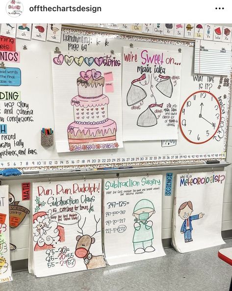 February Behavior Anchor Chart, January Behavior Anchor Chart, January Behavior Chart, March Behavior Anchor Chart, Holiday Anchor Chart, Anchor Chart Wall, Teacher Rp, Teaching Classroom Decor, Elementary Classroom Themes