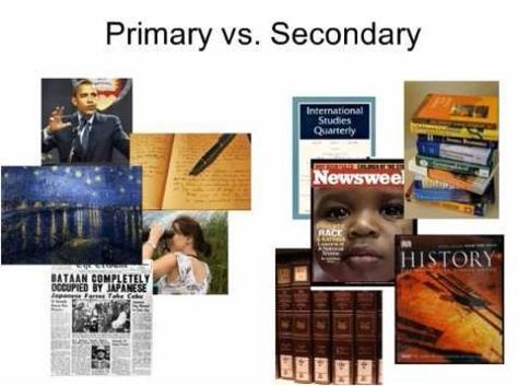 Relationship Between Primary and Secondary Sources 7th Grade Social Studies, Primary And Secondary Sources, Reading Graphic Organizers, Library Media Specialist, Secondary Research, 6th Grade Social Studies, Secondary Source, Social Studies Resources, Nonfiction Reading