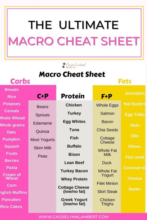 Macro Cheat Sheet Grams, Tracking Macros For Beginners, How To Count Macros For Beginners, Recipes With Macros Calculated, Vshred Recipes, Macros Cheat Sheet, Macro Food List, Metabolic Flush, Macro Eating