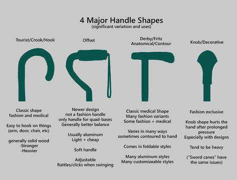 Cane User Reference, Cane Reference, Trans Clothes, Item References, Drawing Help, Mobility Aids, Anatomy Reference, Art Poses, Reference Images