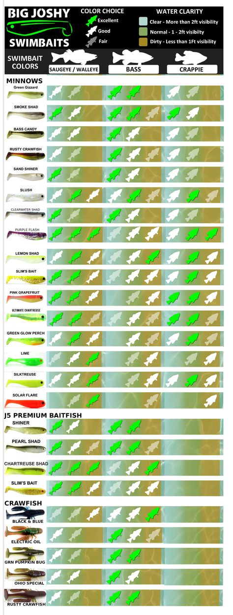 color should I use for..." A few factors to consider: Where will you be fishing? Click here for recommendations based on body of water What is the visibility in the water? What is the Water temperature/Season? What are the lighting conditions (i.e. Overcast, Bright Catfishing Tips, Ice Fishing Walleye, Walleye Fishing Lures, Walleye Fishing Tips, Fly Fishing For Beginners, Fishing Trout, Trout Fishing Tips, Fishing Kayak, Fly Fishing Tips