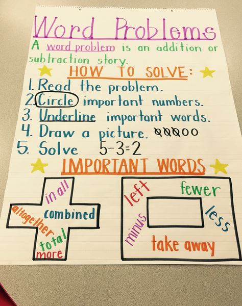 Word problems anchor chart kindergarten Anchor Chart 3rd Grade Math, First Grade Story Problems, Word Problems Anchor Chart, Story Problems Kindergarten, Word Problem Anchor Chart, Anchor Chart Kindergarten, Word Problems Kindergarten, Habitat Diorama, Anchor Charts First Grade