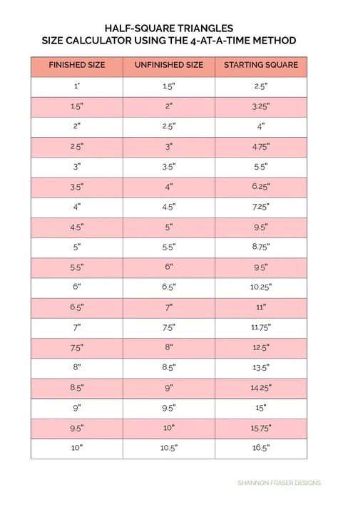 4-at-a-time half-square triangle tutorial by Shannon Fraser Designs. This is such a great technique to have in your quilty tool box! This is a math cheat sheet to make creating HSTs easy peasy for you! Just find the finished size HST and the corresponding starting square and you're good to go! See it in action up on the blog. #shannonfraserdesigns #hst #halfsquaretriangles #quiltingtutorial Half Square Triangle Chart, Quilt Math, Half Square Triangles Tutorial, Math Cheat Sheet, Triangle Math, Quilting Math, Triangle Ruler, Start Quilting, Half Square Triangle Quilts