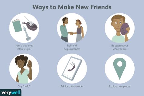 'I Have No Friends': Here's What to Do Why Do I Not Have Friends, Compliment Someone, No Friends, Self Actualization, Having No Friends, New Friendship, Working People, Someone New, Find People