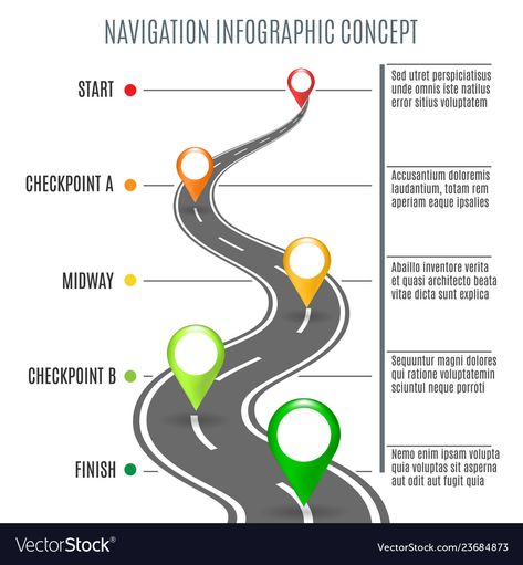 Road Map Design Ideas, Highway Road Background, Symbols For Success, Career Road Map, Road Map Infographic, Roadtrip Illustration, Roadmap Design, Road Map Design, Process Mapping