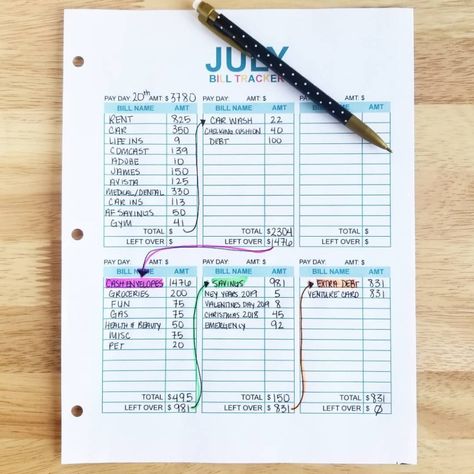 Are you wanting to get started with the cash envelope method, but don't know how to start? Here is a detailed step-by-step guide that shows you how to move away from the debit card and into cash spending with your budget! #budget #budgeting #envelopesystem #daveramsey Expense Categories, Budget 101, The Budget Mom, Money Envelope System, Budget Mom, Budget Ideas, Budget Sheets, Budget Envelopes, Cash Envelope System