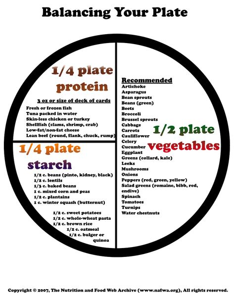 Balanced Diet Meal Plan, Balanced Plate, Balanced Eating, Balanced Meal Plan, Resep Diet Sehat, Healthy Plate, Healthy Balanced Diet, Pasti Sani, Resep Diet