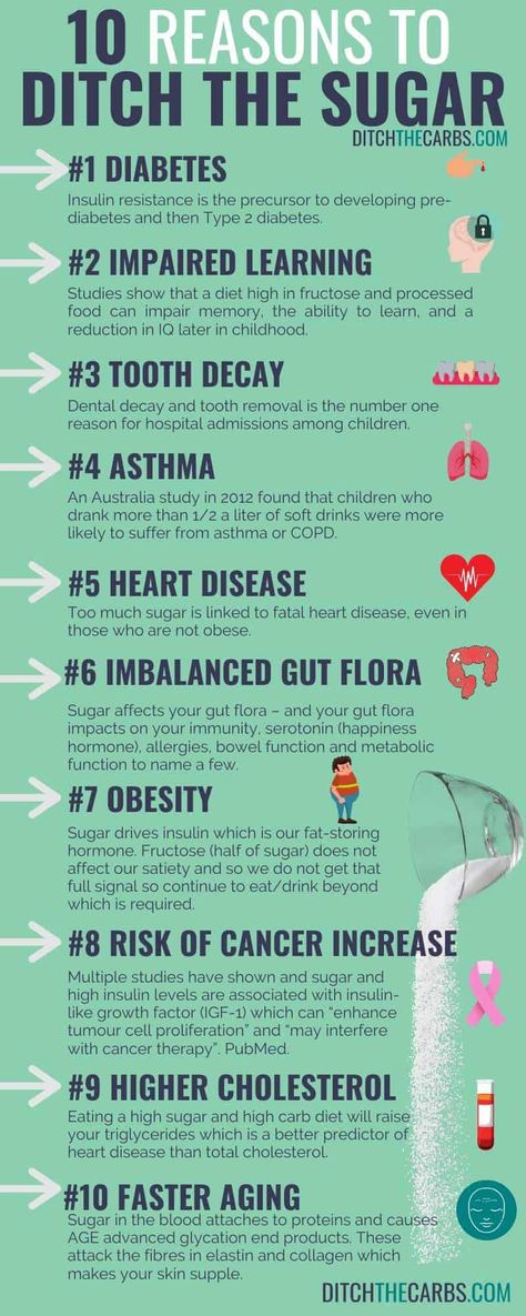 Grain Free Granola Bars, Sugar Is Bad, Blender Recipe, Effects Of Sugar, Ditch The Carbs, Dental Decay, After School Snack, Tooth Removal, Quit Sugar