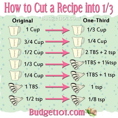 How to cut a recipe in half, thirds, or double or triple a recipe easily Measuring Equivalents, Cut Recipe In Half, Baking Conversion Chart, Baking Chart, Cooking Conversions, Baking Conversions, Cut Recipe, Conversion Chart Kitchen, Cooking Substitutions