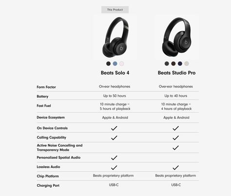 Amazon.com: Beats Solo4 with AppleCare+ for Headphones (2 Years) - Matte Black : Electronics Affordable Headphones, Acoustic Architecture, Headphones Apple, Cloud Pink, Beats Solo, Dr Dre, Audio Cable, Beats Headphones, 5 Hours