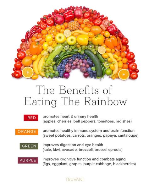 Truvani posted on Instagram: “It's always so satisfying to dive into a colorful salad. What's your favorite way to "eat the…” • See all of @truvani's photos and videos on their profile. Colorful Salad, Orange Sweet Potatoes, Urinary Health, Developing Healthy Habits, Purple Cabbage, Improve Cognitive Function, Colorful Salads, How To Eat Better, Eat The Rainbow