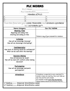 PLC Norms Planning Team Norms Teacher Plc, Solution Tree Plc Professional Learning Communities, Plc Norms, Plc Professional Learning Communities, Team Norms, Instructional Coaching Tools, Instructional Leadership, Literacy Coach, Teacher Leadership