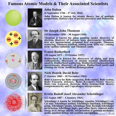 Democritus Atomic Model, Physics Scientists, Chemistry Scientists, Atomic Model, Chemistry Project, Atom Model, Chemistry Study Guide, Atomic Theory, Chemistry Projects