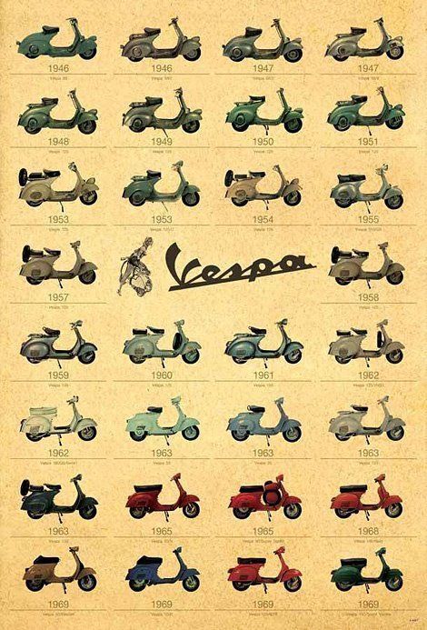 Vespa Models, Scooters Vespa, Vespa 150, Vespa Ape, Vespa Primavera, Vespa 125, Retro Vespa, Italian Scooter, Classic Vespa