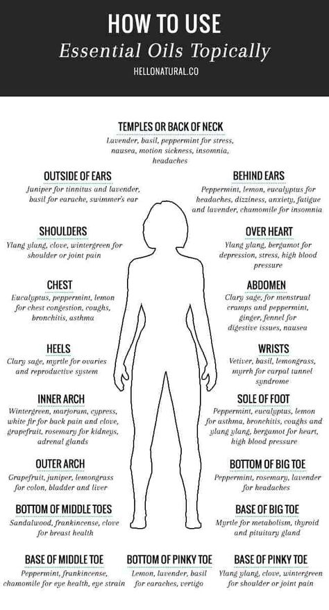 Where to use Essential Oils Essential Oils Collection, Essential Oils For Pain, Essential Oil Remedy, Essential Oils Guide, Oil Remedies, Essential Oils Health, Essential Oil Blends Recipes, Living Essentials Oils, Migraine Headaches