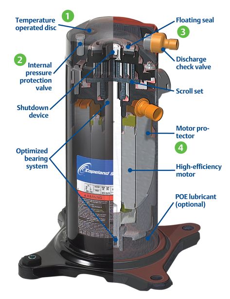 How A C Compressor Works Before you call a AC repair man visit my blog for some tips on how to save thousands in ac repairs. Go here: www.acrepaircarrollton.net/ Heat Pump Air Conditioner, Hvac Training, Air Conditioner Maintenance, Scroll Compressor, Hvac Tools, Hvac Air Conditioning, Air Conditioning Maintenance, Air Conditioner Service, Refrigeration And Air Conditioning