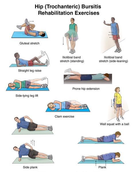 Clam Exercise, Hip Strengthening Exercises, Hip Flexor Exercises, Bursitis Hip, Rehabilitation Exercises, Physical Therapy Exercises, Hip Flexor Stretch, Tight Hips, Strengthening Exercises